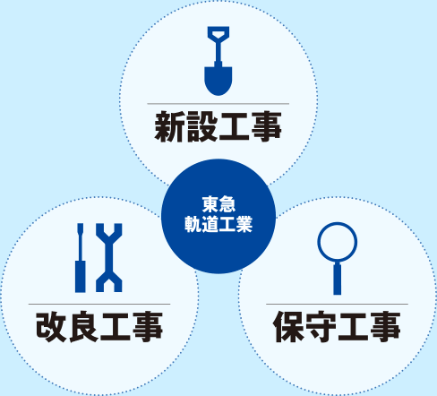 事業内容・図