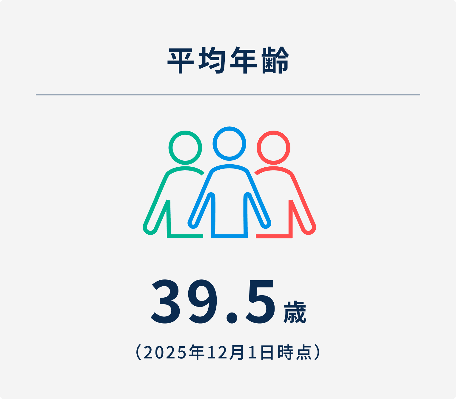 平均年齢 39.5歳（2025年12月1日時点）