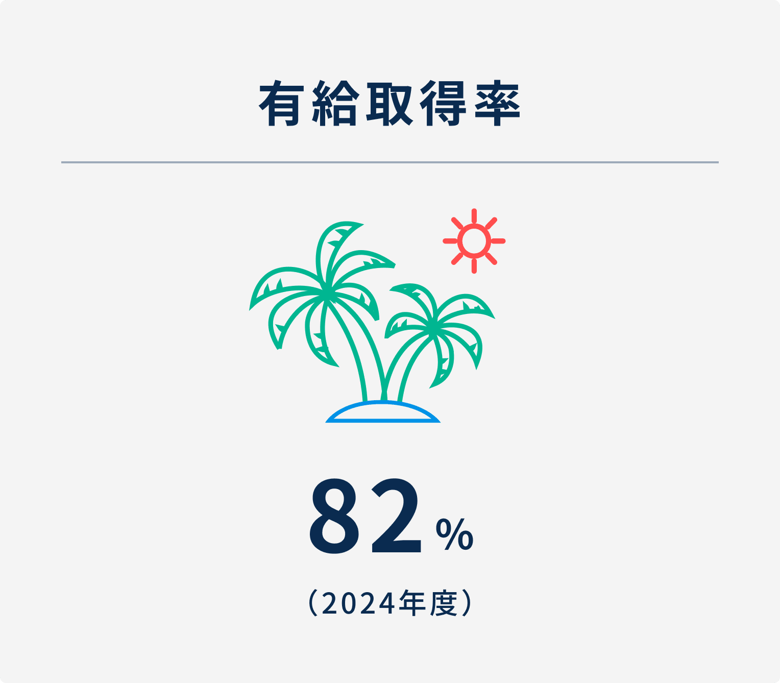 有給取得率 82％（2024年度）