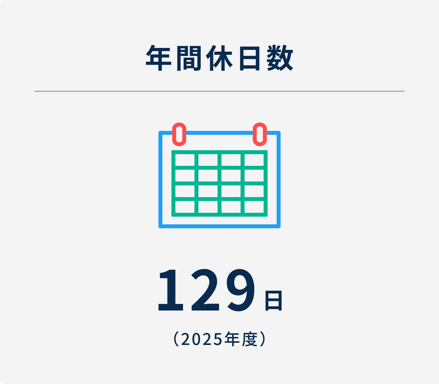 年間休日数 129日（2025年度）