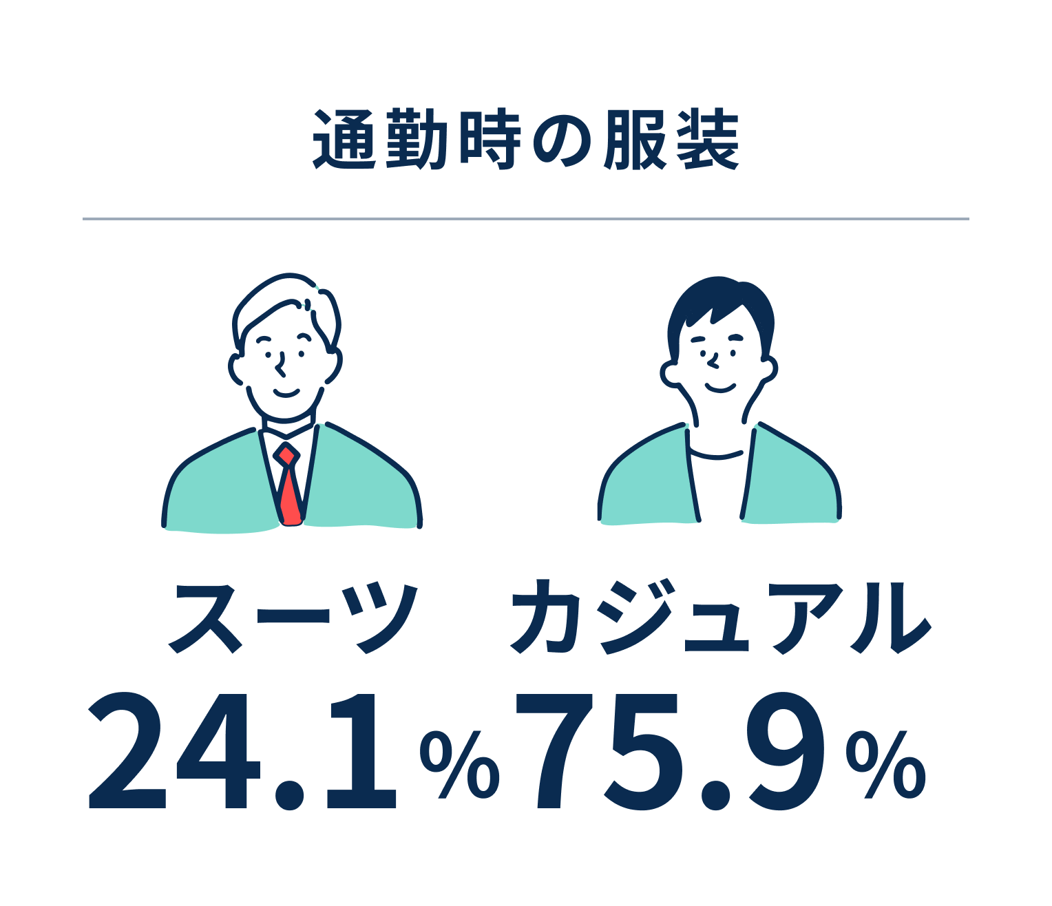 通勤時の服装 スーツ50% カジュアル50%